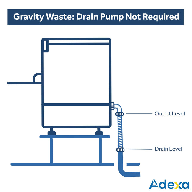 Commercial Dishwasher 540 Plates/Hour 500mm Basket Gravity Drain Detergent Pump 13 A | Omniwash 5000 Stdd